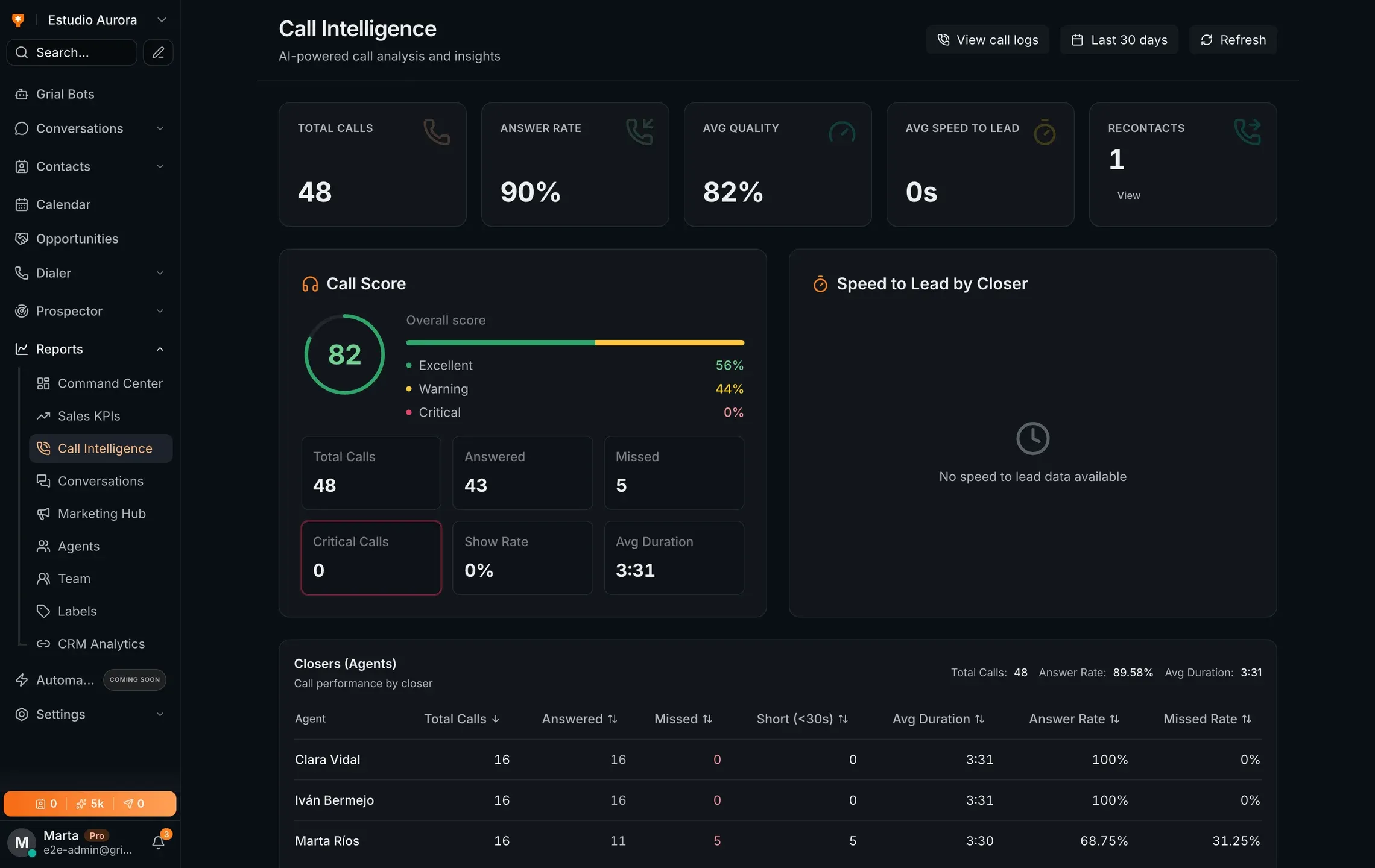 Informe de Call Intelligence de Grialink con calidad media, reparto de scores y rendimiento por agente