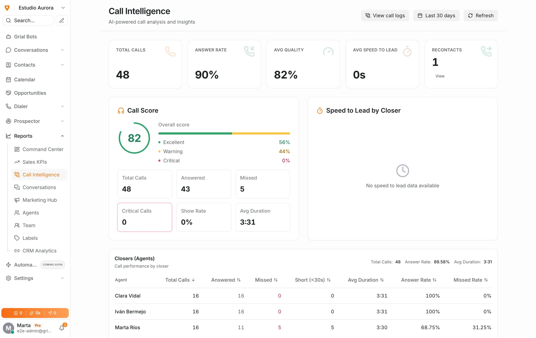 Informe de Call Intelligence de Grialink con calidad media, reparto de scores y rendimiento por agente