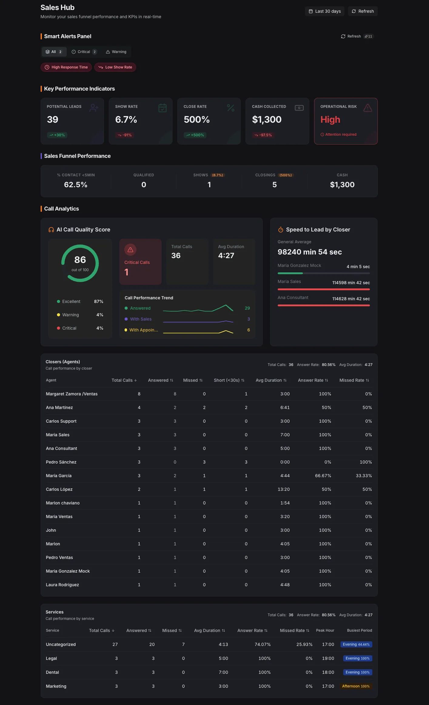 Grialink Sales Hub — dashboard inteligente de ventas con métricas en tiempo real